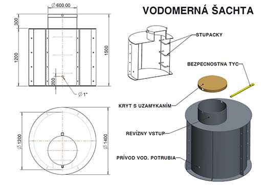 vodomerná šachta s výstuhami